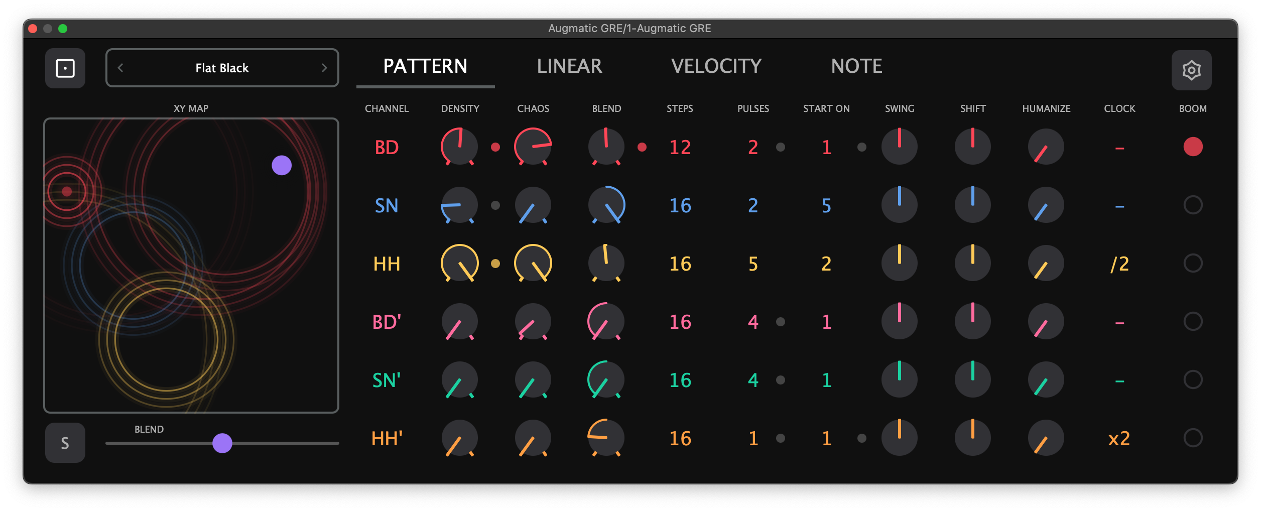 Augmatic GRE &mdash; Pattern Tab